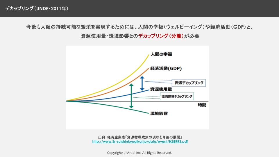 デカップリングを表す図